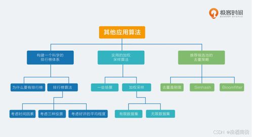 推荐系统三十六式学习笔记 | 原理篇·其他应用技术23 推荐候选池的去重策略与细胞技术研发应用